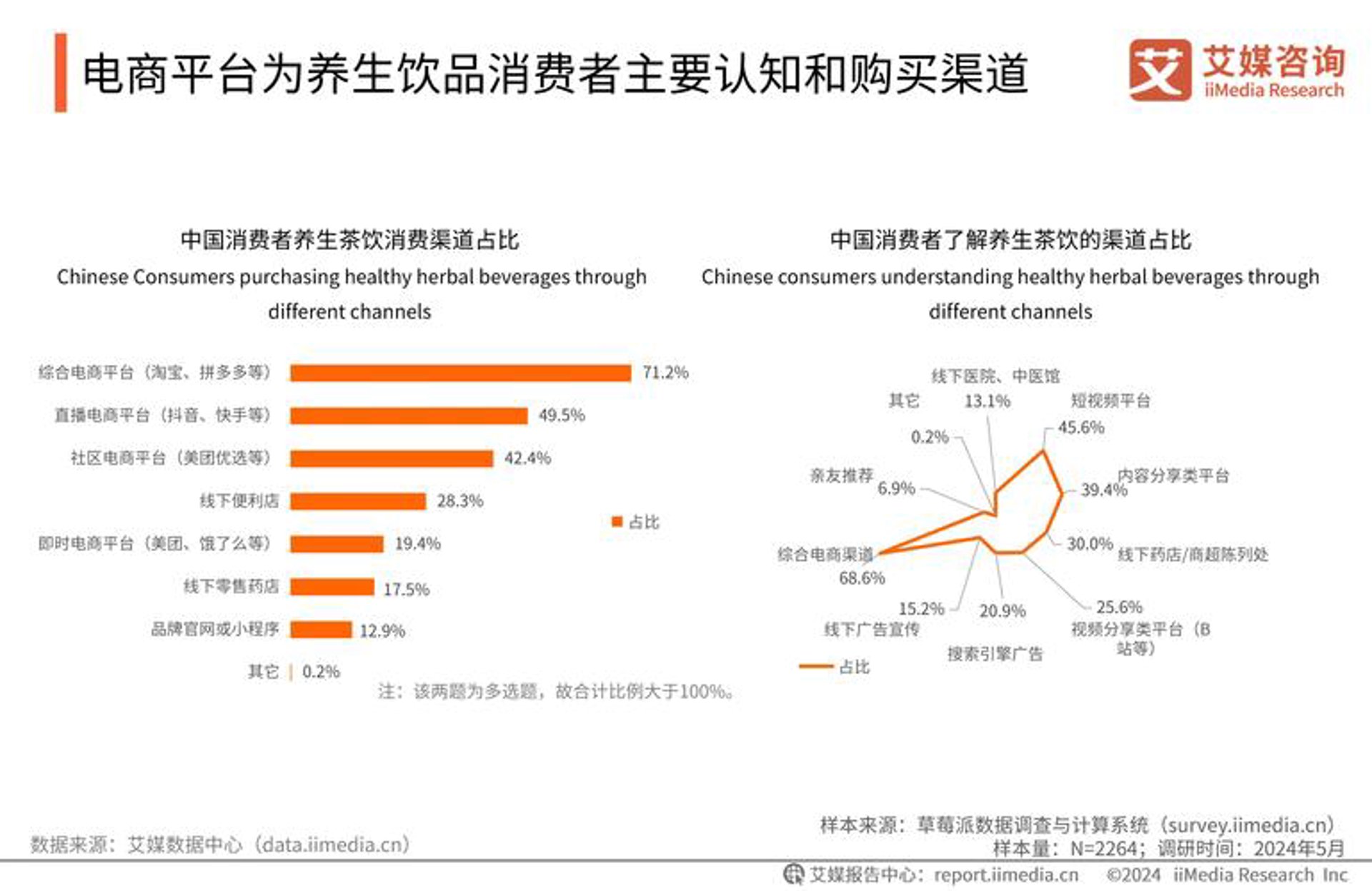 悦琦严选电商
